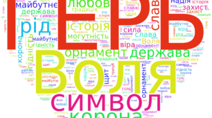 Хмара слів "Герб"