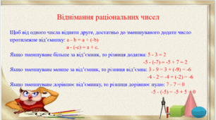 Опорна картка Віднімання раціональних чисел