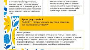 Критерії оцінювання за групами результатів НУШ СОЦІАЛЬНА ТА ЗДОРОВ’ЯЗБЕРЕЖУВАЛЬНА  ОСВІТНЯ ГАЛУЗЬ