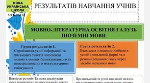 Критерії оцінювання за групами результатів МОВНО-ЛІТЕРАТУРНА ОСВІТНЯ ГАЛУЗЬ ІНОЗЕМНІ МОВИ