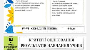 Критерії оцінювання за групами результатів НУШ ІНФОРМАТИЧНА ОСВІТНЯ ГАЛУЗЬ