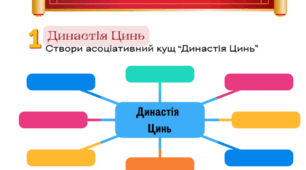 Робочий аркуш: Давньокитайські держави. Імперія Цінь.