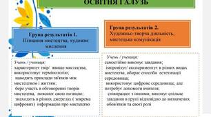 Критерії оцінювання за групами результатів  НУШ МИСТЕЦЬКА ОСВІТНЯ ГАЛУЗЬ
