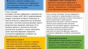 Критерії оцінювання за групами результатів НУШ МОВНО-ЛІТЕРАТУРНА  ОСВІТНЯ ГАЛУЗЬ