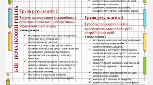 Критерії оцінювання за групами результатів  НУШ ТЕХНОЛОГІЧНА ОСВІТНЯ ГАЛУЗЬ