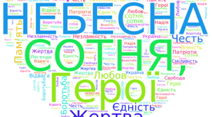 Хмара слів "Небесна Сотня"