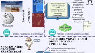 Лексикографічні джерела. Словники. Лексикографія