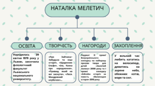 Підсумкова робота за групою результатів 2