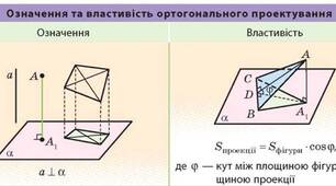 Площа ортогональної проекції многокутника