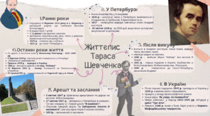 Життєпис Тараса Шевченка. Біографія Тараса Шевченка