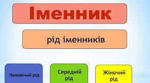  Іменник. Рід іменників. Підготовка до НМТ.
