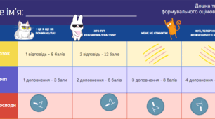 Твоя дошка формувального оцінювання