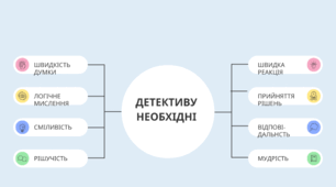 Коспект уроку Андрій Кокотюха «Гімназист і Чорна рука» (скорочено). Коротко про письменника. Таємничі пригоди в повісті.