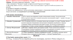 Комплексна підсумкова контрольна робота з теми "Історична наука та історична пам'ять"