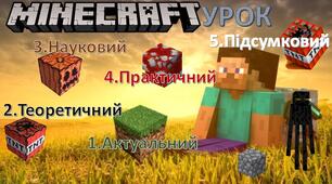 Множення раціональних чисел 6 клас