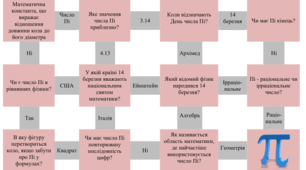 Математичний лабіринт на тему "День числа Пі"
