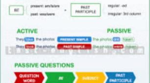 Present and Past Passive (Самостійна робота)