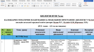 Календарно-тематичне планування з біології