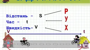 Швидкість. Відстань. Час. Самостійна робота