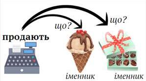 Однорідні члени речення. Речення для пропрацювання теми.