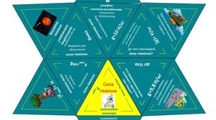 Фізична мозаїка за темою "Сила тяжіння"