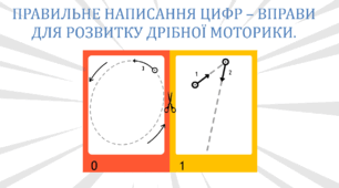 Правильне написання цифр, сума та різниця