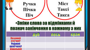 Щоденні 5 для 4 класу