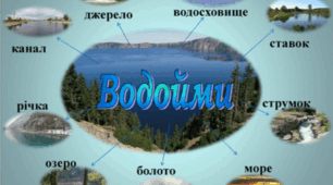 Водойми. Будова та види річок.