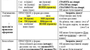Односкладне речення. Типи односкладних