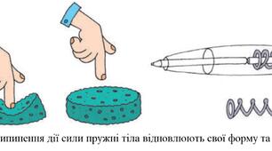 Деформація тіла. Сила пружності.Закон Гука. Динамометр.