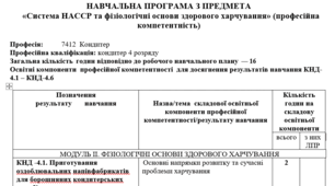 Навчальна програма та поурочно-тематичний план з предмета «Система НАССР та фізіологічні основи здорового харчування» з професії КОНДИТЕР 4-го розряду