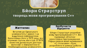 Постери видатних інформатиків