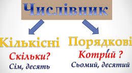 Частини мови. Числівник