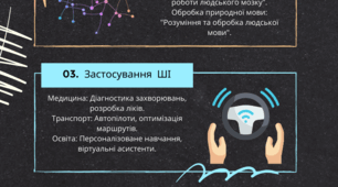Інфографіка проштучний інтелект