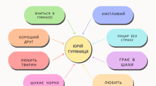 Андрій Кокотюха «Гімназист і Чорна рука» (скорочено). Образ детектива, його роль у сюжеті.