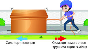 сила тертя