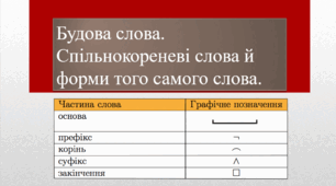 Будова слова. Спільнокореневі слова й форми того самого слова.