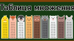 Дидактичний матеріал Таблиця множення з тваринами
