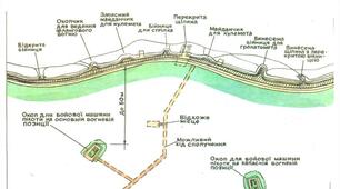 Самостійна робота. Тема 1. Основні риси загальновійськового бою (10 кл)