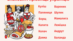 Написання прізвищ і географічних назв