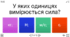 Інтерактивна вправа   “Сила – міра взаємодії”.