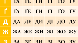 Таблиці складів