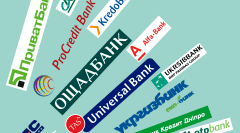 Практична робота " Рейтинг банків України"