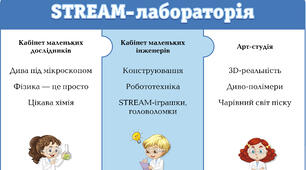 Паспорт  SRTEAM - лабораторії в ЗДО (зразок)