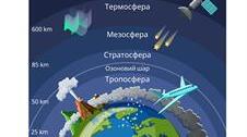 Діагностична робота з теми: "Атмосфера" за групами результатів + відповіді