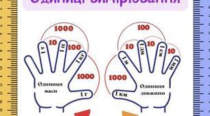 Одиниці вимірювання довжини 