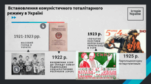 Встановлення й утвердження комуністичного тоталітарного режиму в Україні