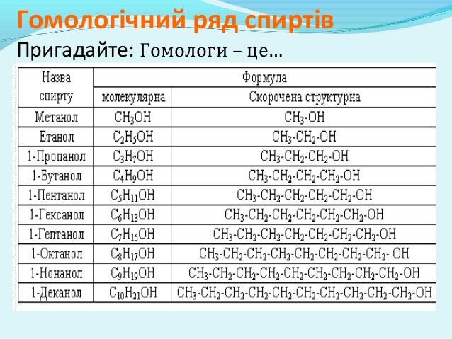 спирти