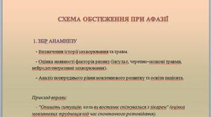 Схема обстеження при афазії