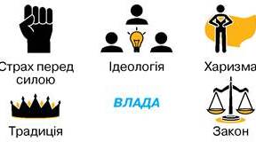 Соціальний статус. Влада